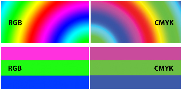 RGB vs CMYK
